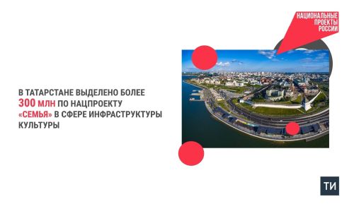 В Татарстане направили более 300 млн на национальный проект «Семья» в сфере инфраструктуры культуры