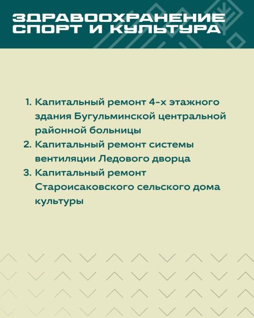 В Бугульме в 2026 году приведут в порядок 56 объектов на 2,8 млрд рублей