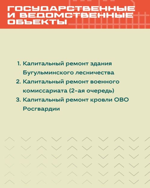 В Бугульме в 2026 году приведут в порядок 56 объектов на 2,8 млрд рублей