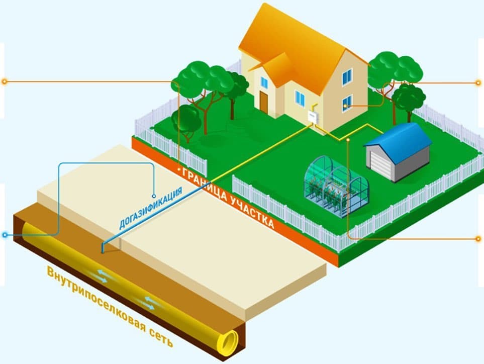 Картинки на тему газификация