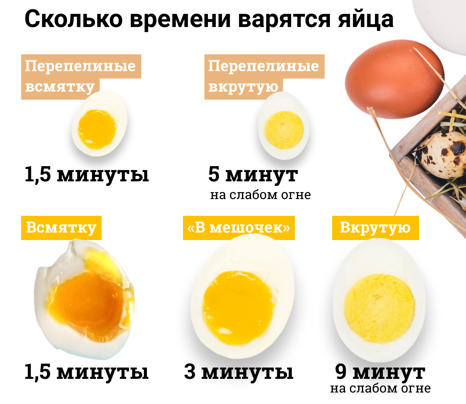 Сколько сварятся яйца. Яйцо всмятку яйца вкрутую. Сколько варить яйца. Сколько варить яйца всмятку. Сколько варить яйцо в смятку.