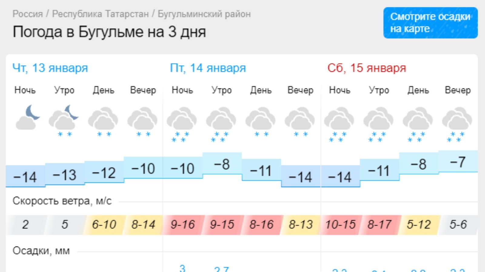 Погода в татарстане на 14 дней. Погода в Бугульме.