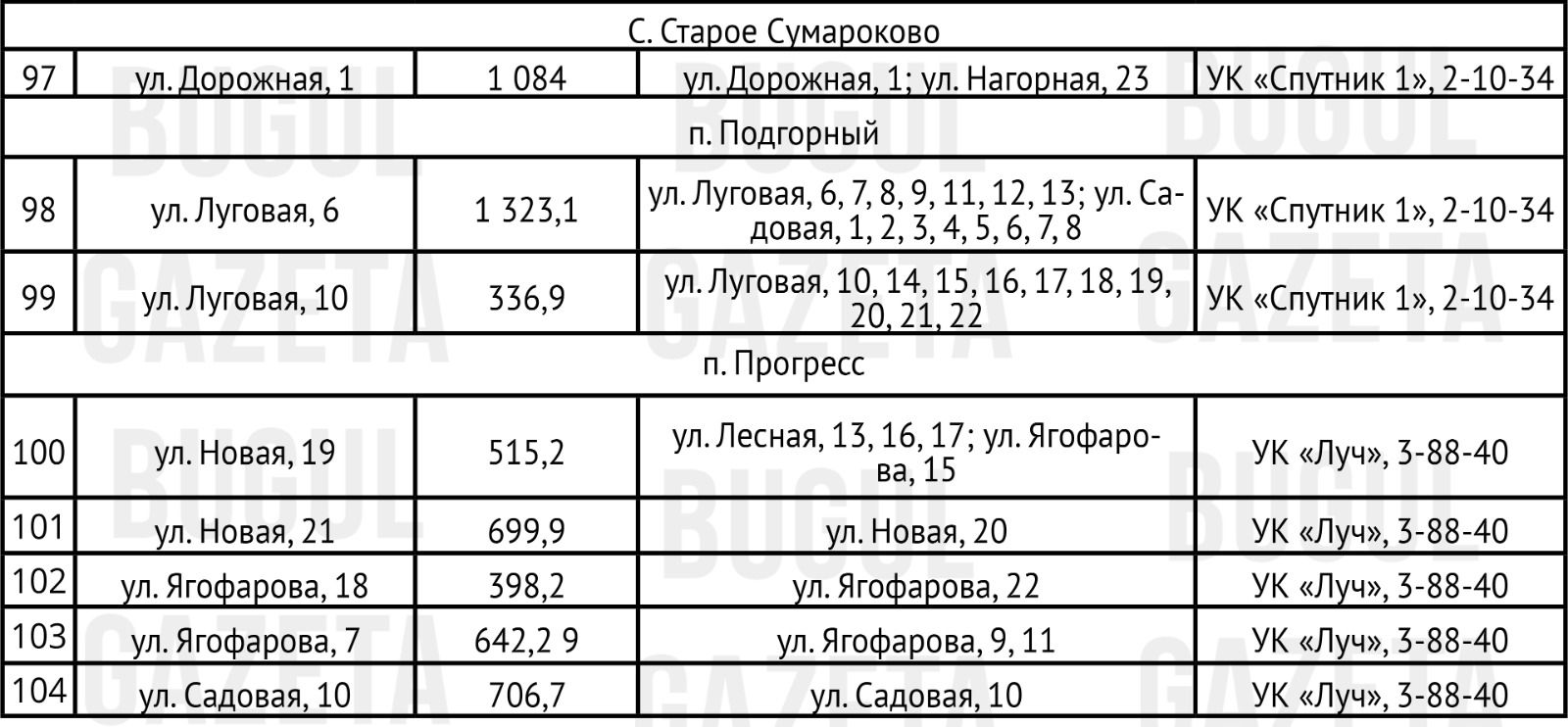 Укрытия Бугульмы: полный список доступных убежищ
