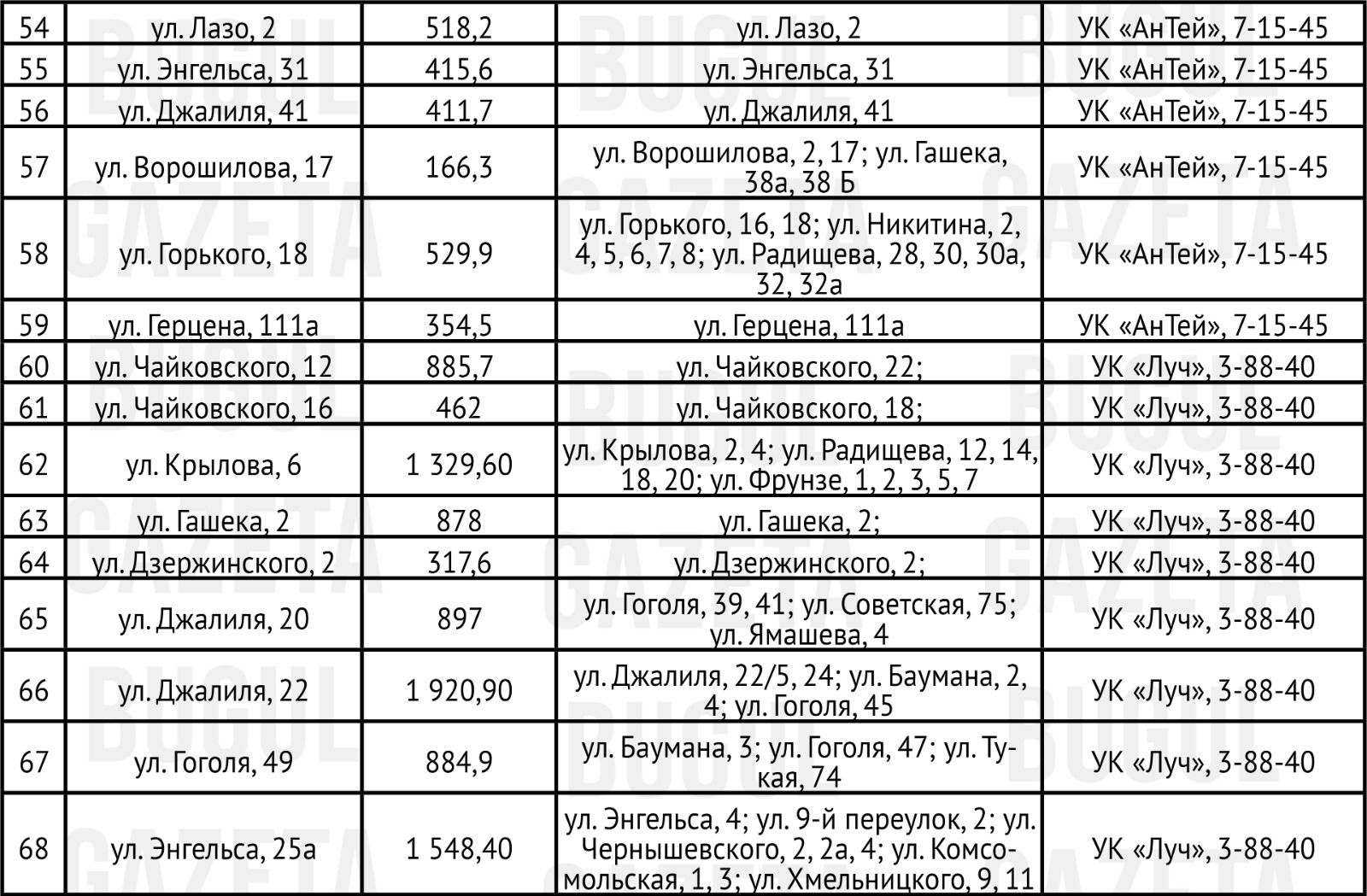 Укрытия Бугульмы: полный список доступных убежищ