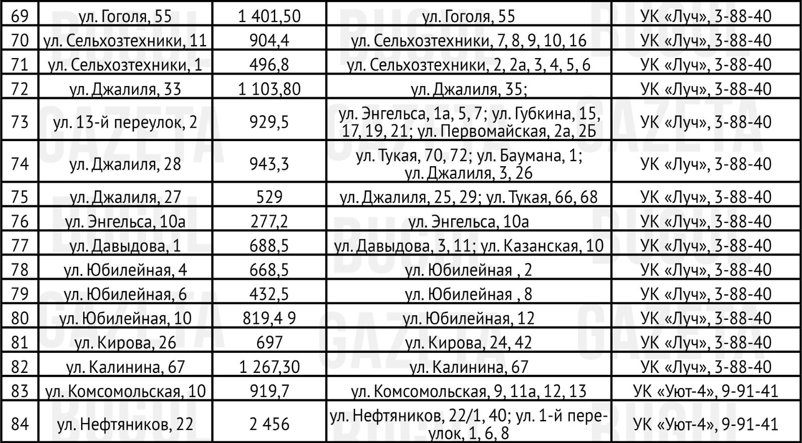 Укрытия Бугульмы: полный список доступных убежищ