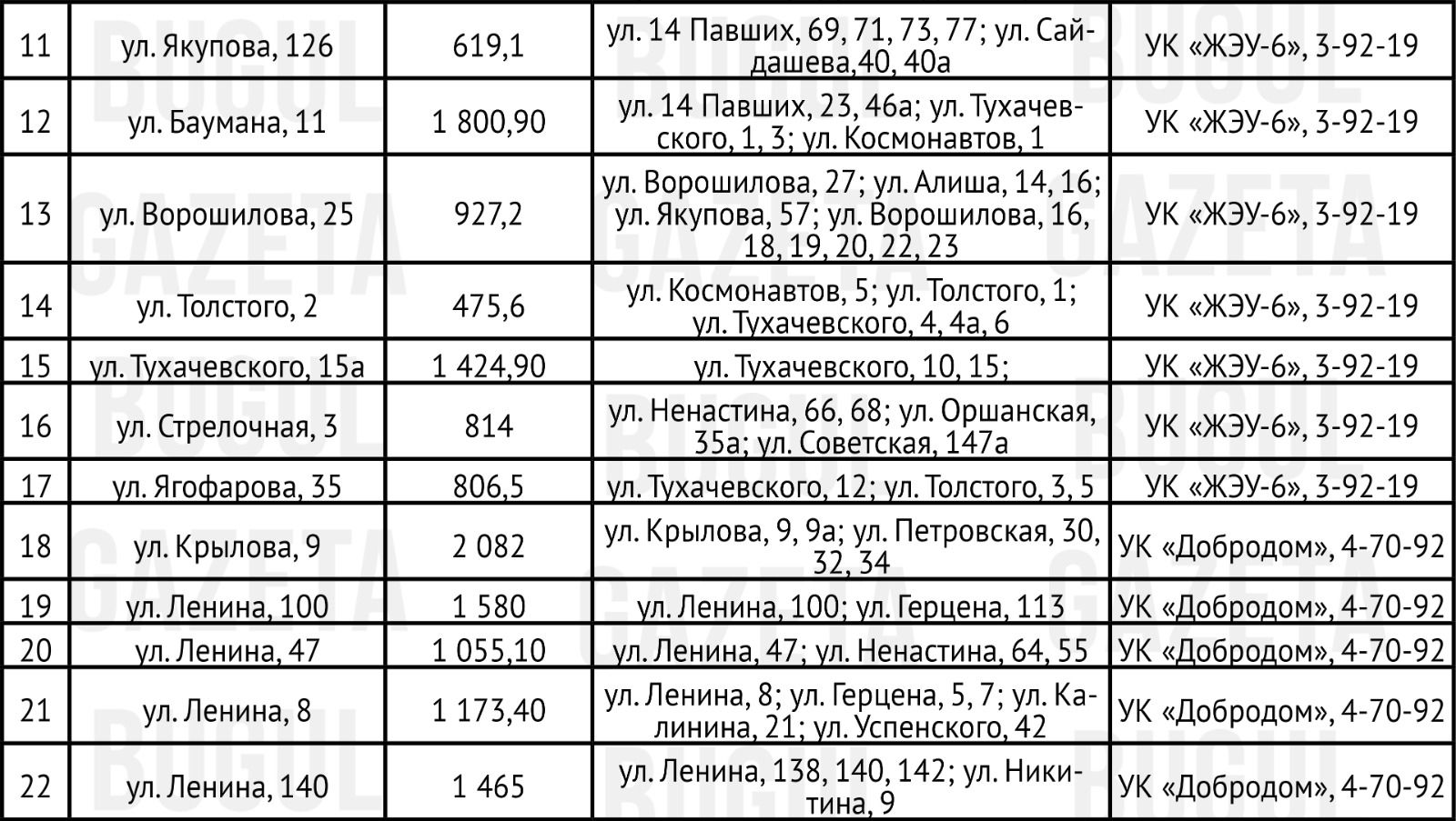 Укрытия Бугульмы: полный список доступных убежищ