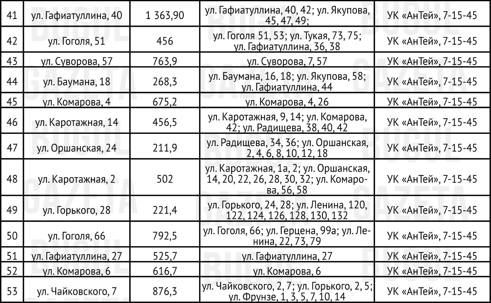 Укрытия Бугульмы: полный список доступных убежищ