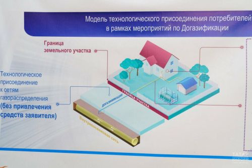 Минпромторг РТ сообщил, как принять участие в программе социальной догазификации СНТ