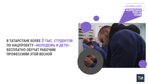 В Татарстане в рамках нацпроекта «Молодежь и дети» более 3 тысячи студентов бесплатно получат новую специальность