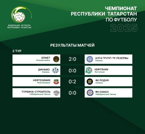 Жителей Бугульмы приглашают прийти на стадион и поддержать местную футбольную команду «Нефтяник»