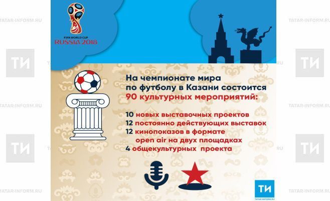На ЧМ-2018 в Казани пройдут 90 культурных мероприятий