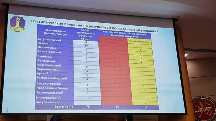 Новым генподрядчиком программы «Наш двор» в Бугульме станет «Алексеевскдорстрой»