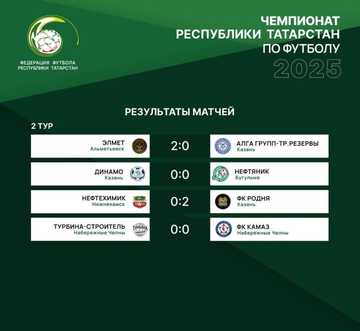 Жителей Бугульмы приглашают прийти на стадион и поддержать местную футбольную команду «Нефтяник»