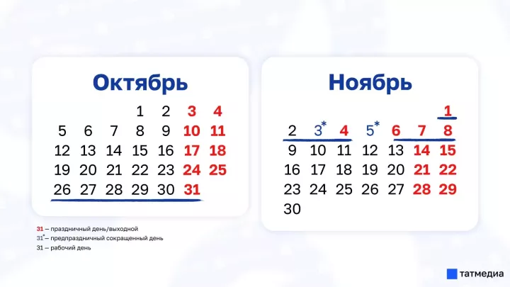 Школьники Татарстана будут отдыхать 13 дней на осенних каникулах